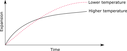 asr-temperature