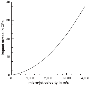 cavitation_jetvelocity