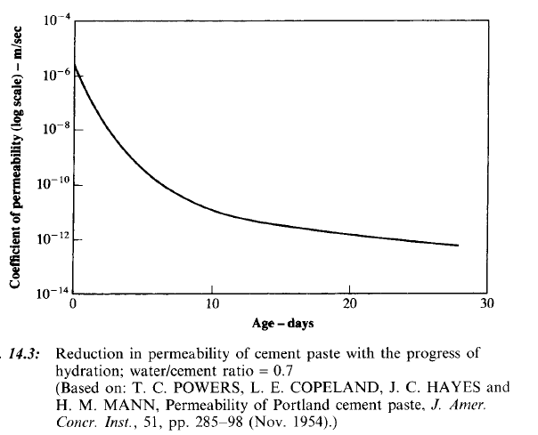 permeabilityInEarlyAge