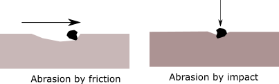 Degradation of concrete by abrasion