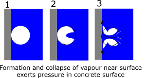 Cavitation effect in concrete