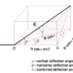 Derivation of combined angle