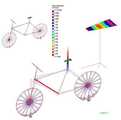 Simple analysis of stress on pelvic muscle while riding a bicycle