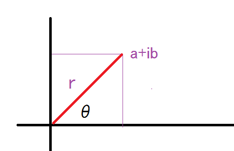 Derivation of Euler’s formula for imaginary numbers