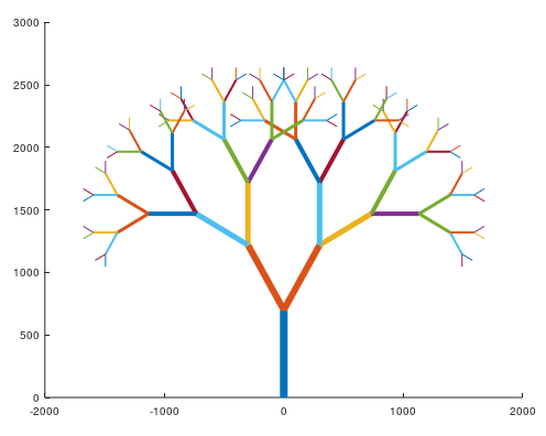 A fractal tree