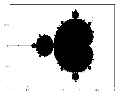 Fractals programming