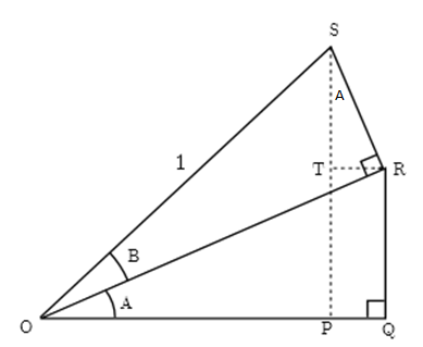 Derivation for sum of angles